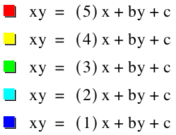 equations with positive a